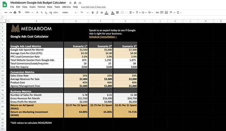 The Google ads calculator developed by Mediaboom allow you to estimate how you will spend with your ad campaign