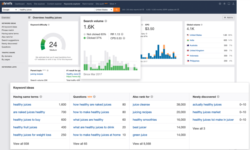 Ahrefs'in Anahtar Kelime Gezgini'nin ekran görüntüsü