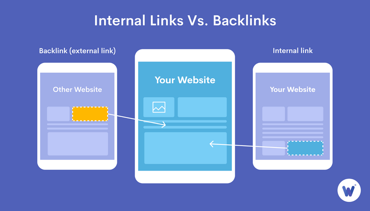 Liens internes vs backlinks