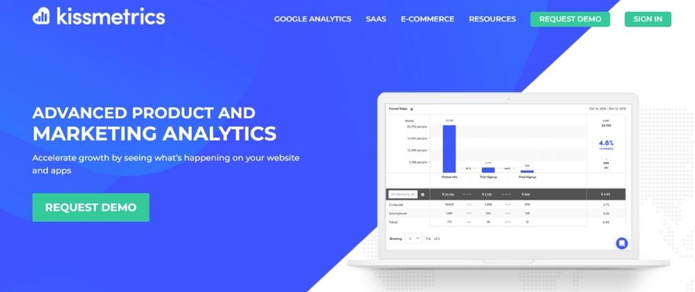 KISSmetrics-ecommerce-monitoring