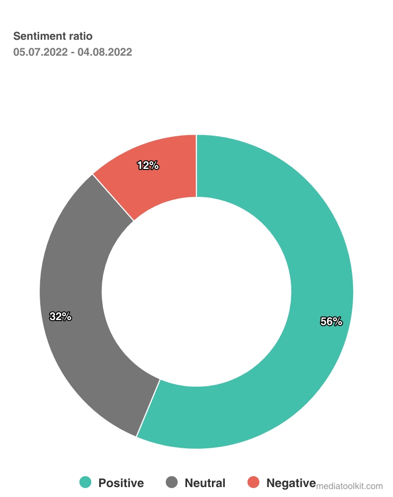 Analyse des sentiments