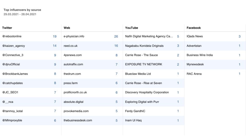 mediatookit-influenceurs