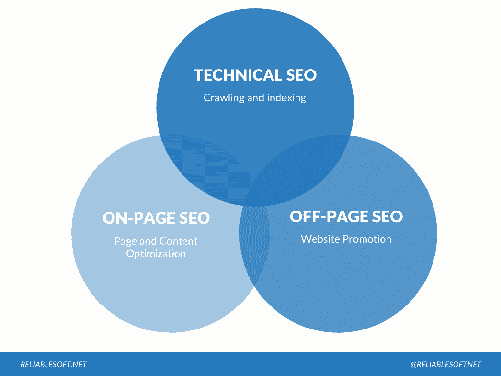 seo techniczne