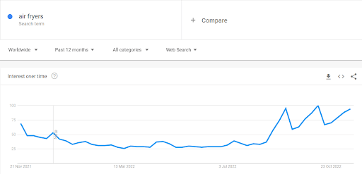 اتجاه المقلاة الهوائية