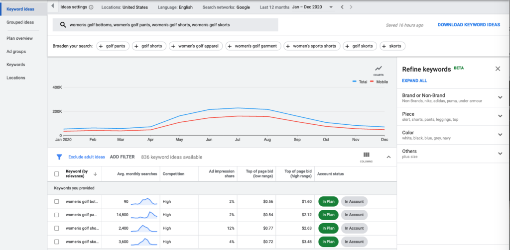 SEO metin yazarlığı için anahtar kelime performansını karşılaştıran bir grafik