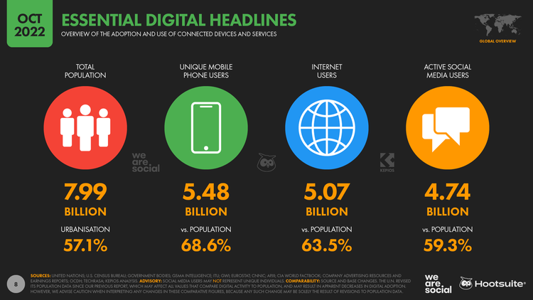 Raport global de utilizator digital