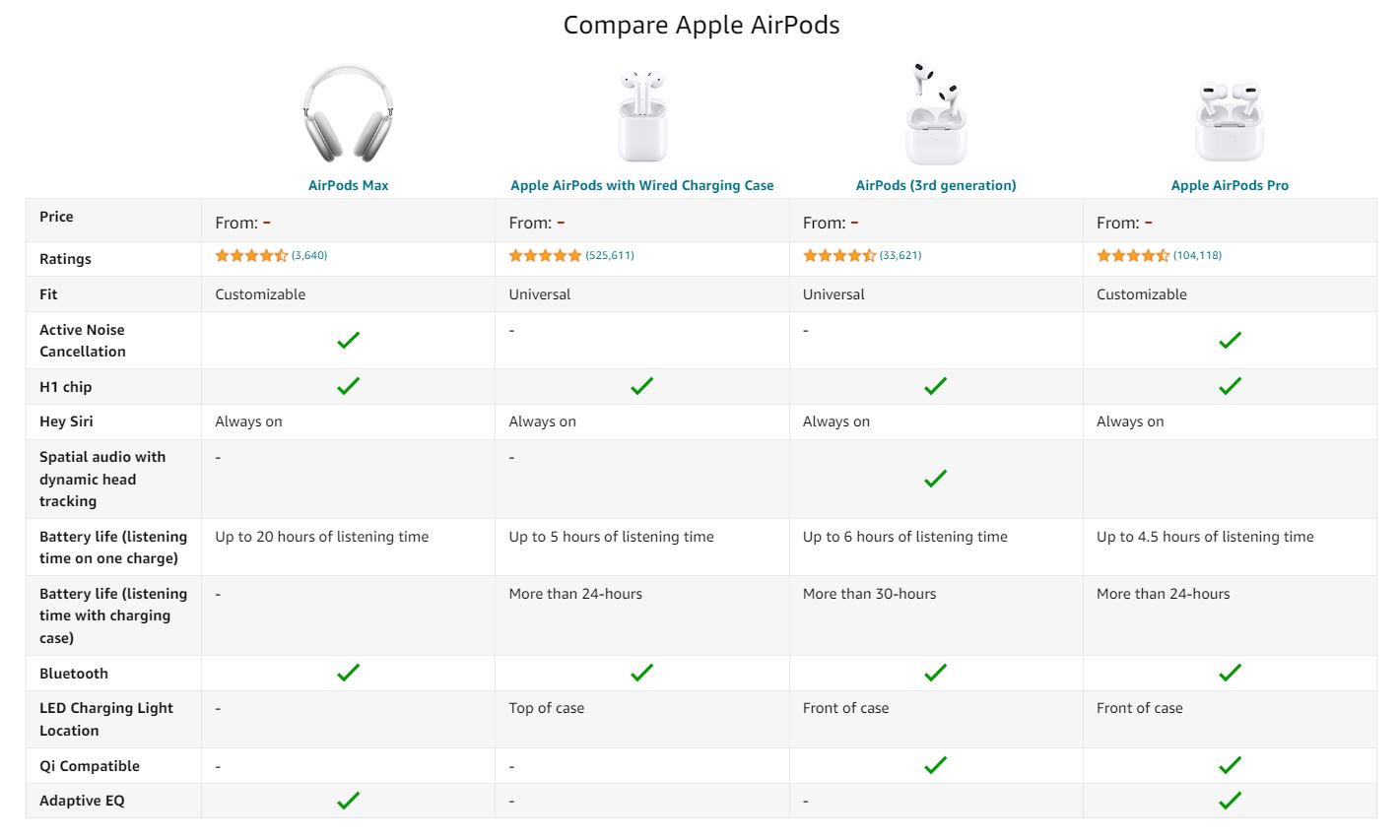 compare and upsale