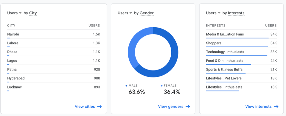 Dados demográficos no Google Analytics