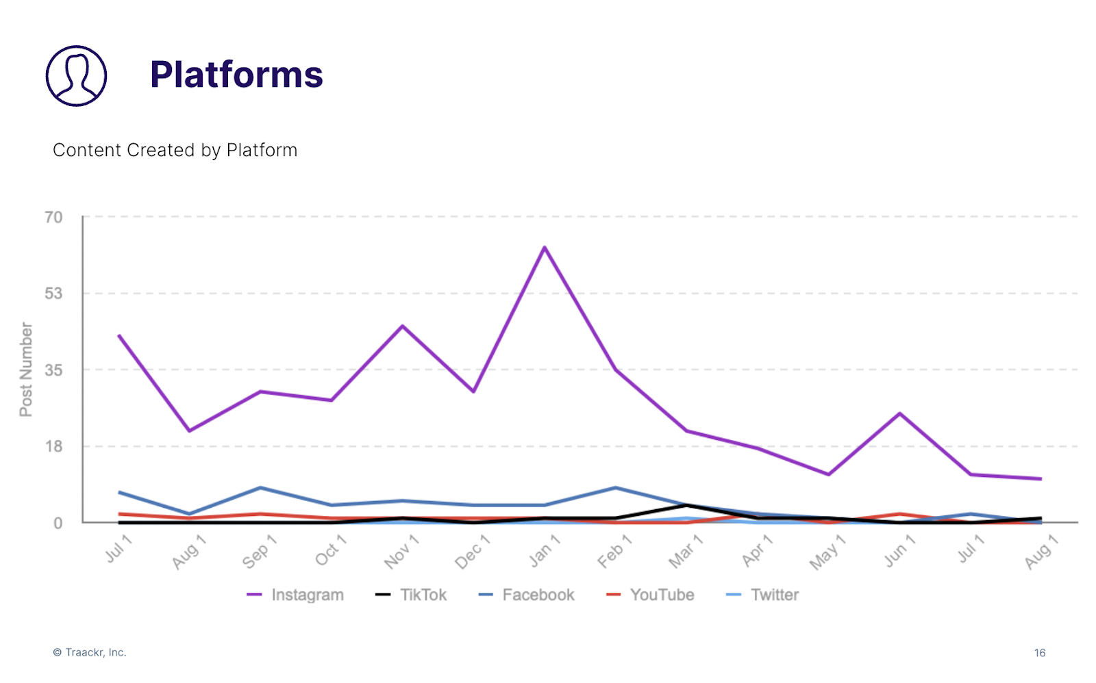 szablon kampanii marketingowej influencerów