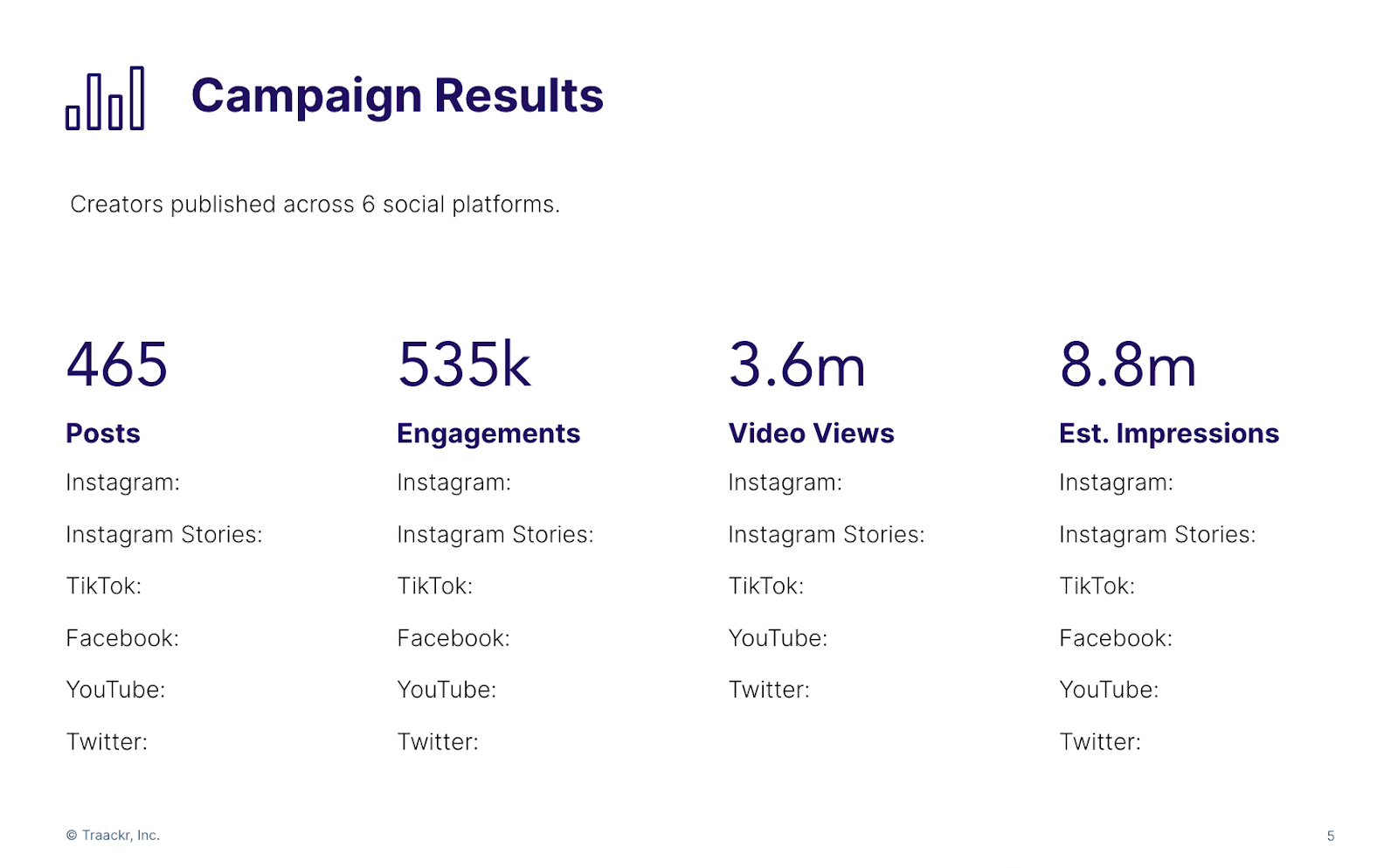 szablon kampanii marketingowej influencerów