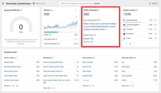 Ahrefs trafik potansiyeli