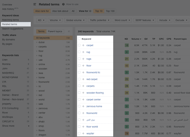 Ahrefs Anahtar Kelime Gezgini Arama Sonuçları