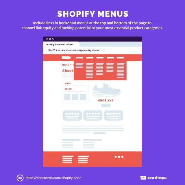 Shopify Gezinme