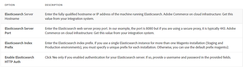 Magento-2-elasticsearch-Connection-test-table