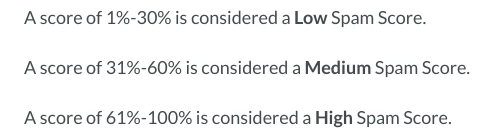 Moz Spam Score