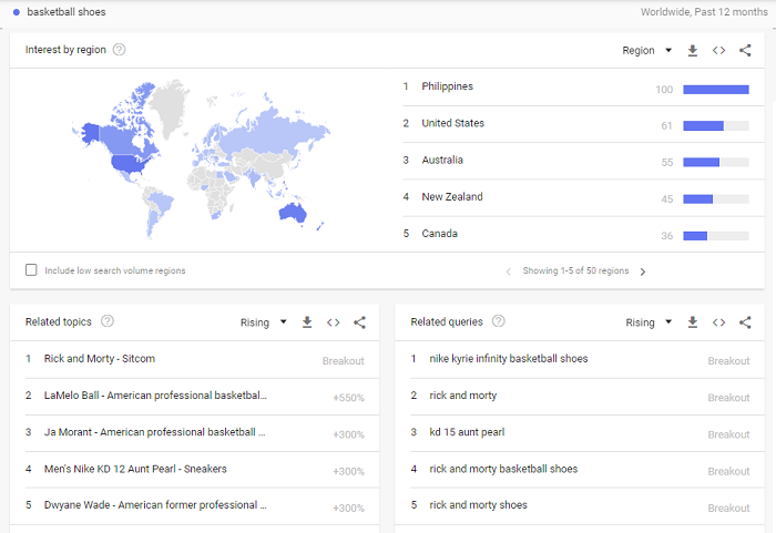 Google 트렌드 예시