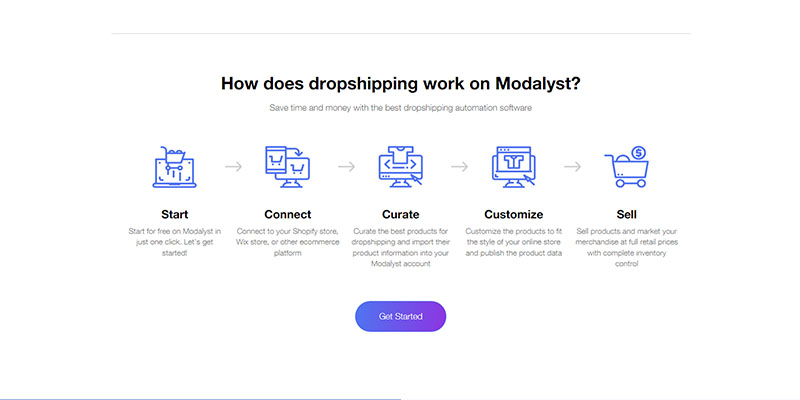 رموز التجارة الإلكترونية المستخدمة لوصف عملية دروبشيبينغ Modalyst