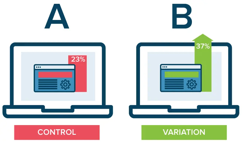 A/B Testi