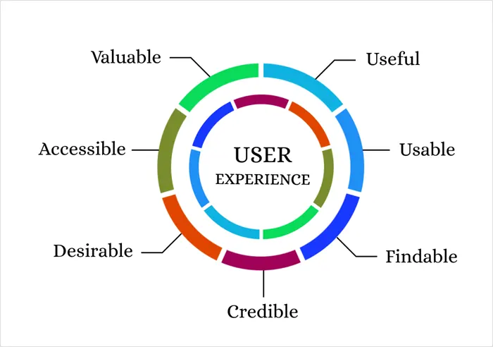 사용자 경험 UX