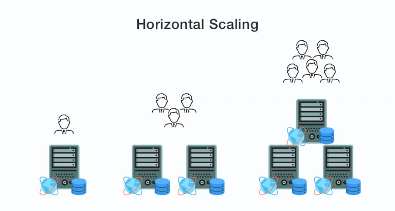 Escala horizontal