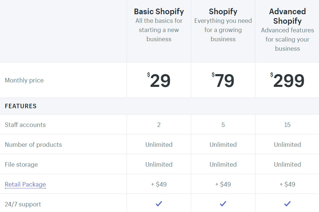 Shopify لديه العديد من المزايا مثل العديد من خطط التسعير ، ولكن هل تحتاج إلى المزيد من الميزات قم بزيارة متجر magento