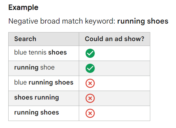 wide_match_negative_keywords