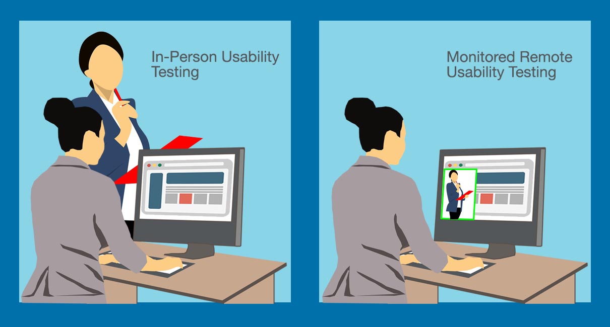 What is CRO – Left side is a usability testing session with the moderator physically present. Right side is a session with the moderator online.