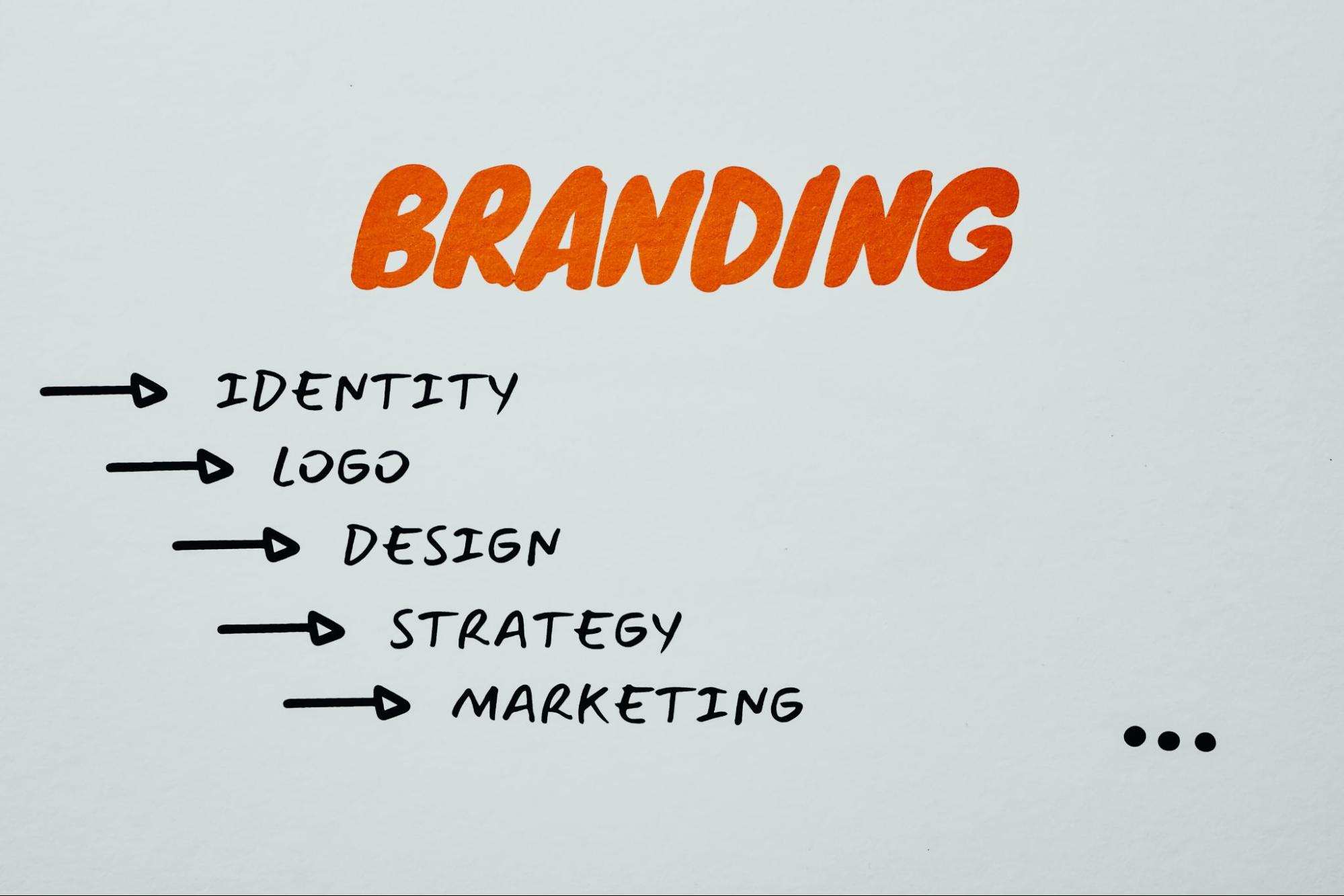 Shopify-Branding