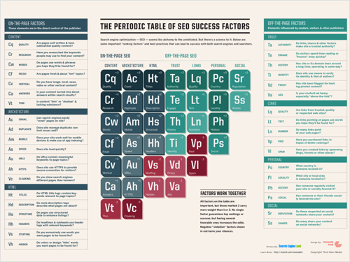 SEO Strategy Elements