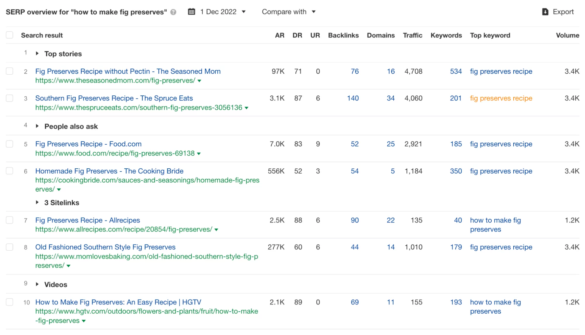 serps dans ahrefs par exemple mot-clé