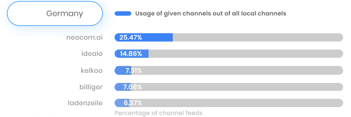 Germany_local_channels