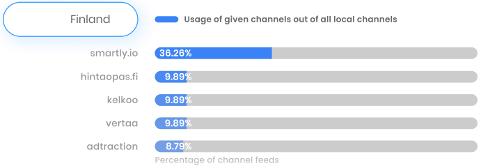 finland_channels