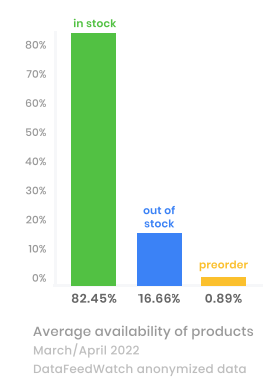 out_of_stock_products