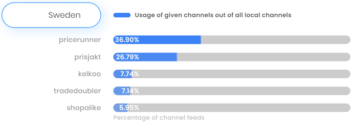 sweden_channels