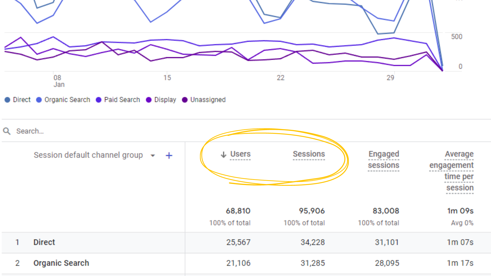 ภาพหน้าจอข้อมูลผู้ใช้และเซสชันใน Google Analytics 4