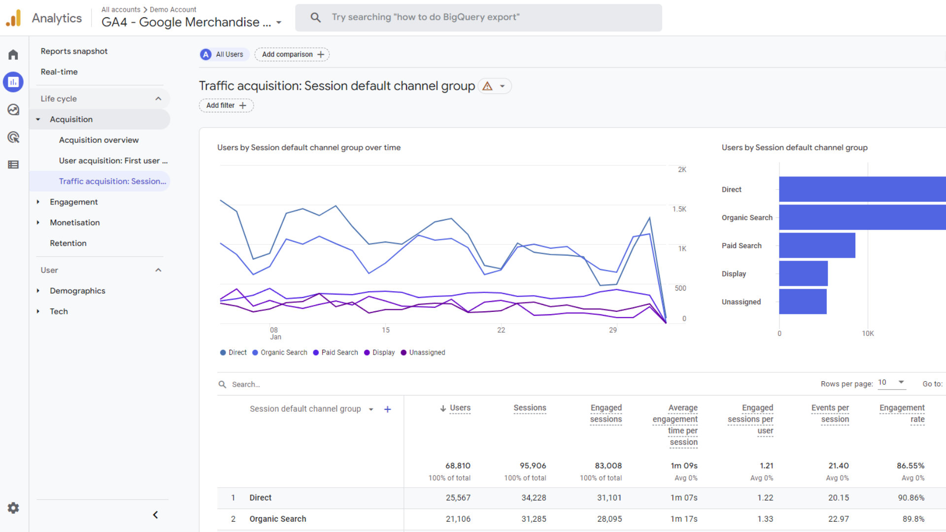 ภาพหน้าจอข้อมูลผู้ใช้และเซสชันใน Google Analytics 4