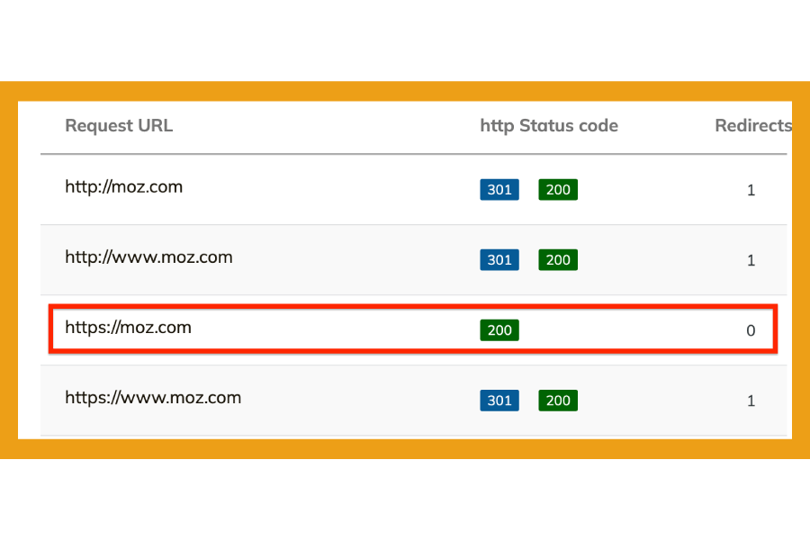 Prueba de configuración de URL