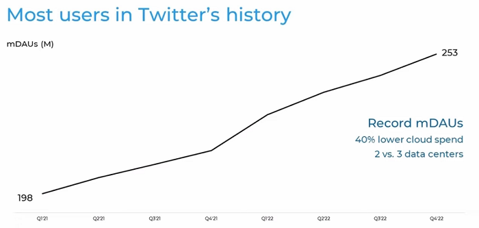 แผน Twitter ของ Elon