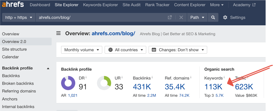 capture d'écran du tableau de bord ahrefs montrant les mots-clés