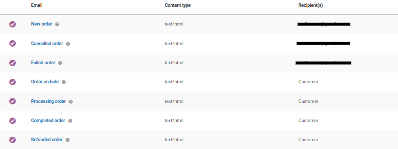 woocommerce sipariş e-postası türleri