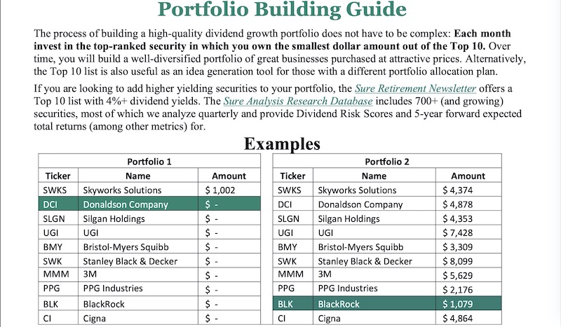 Sure Dividend 投资组合构建指南