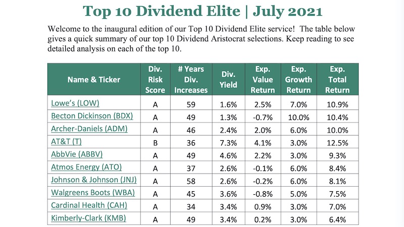 Sure Dividend 红利精英