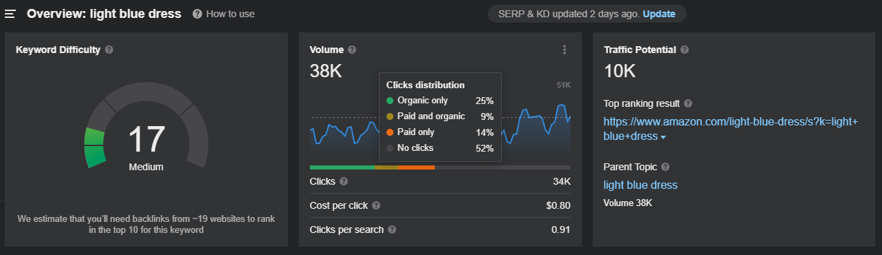 ödenen_tıklama_report_ahrefs