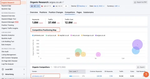 Semrush dla argos.co.uk