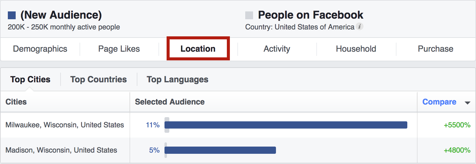 facebook-audience-insights-tab-location