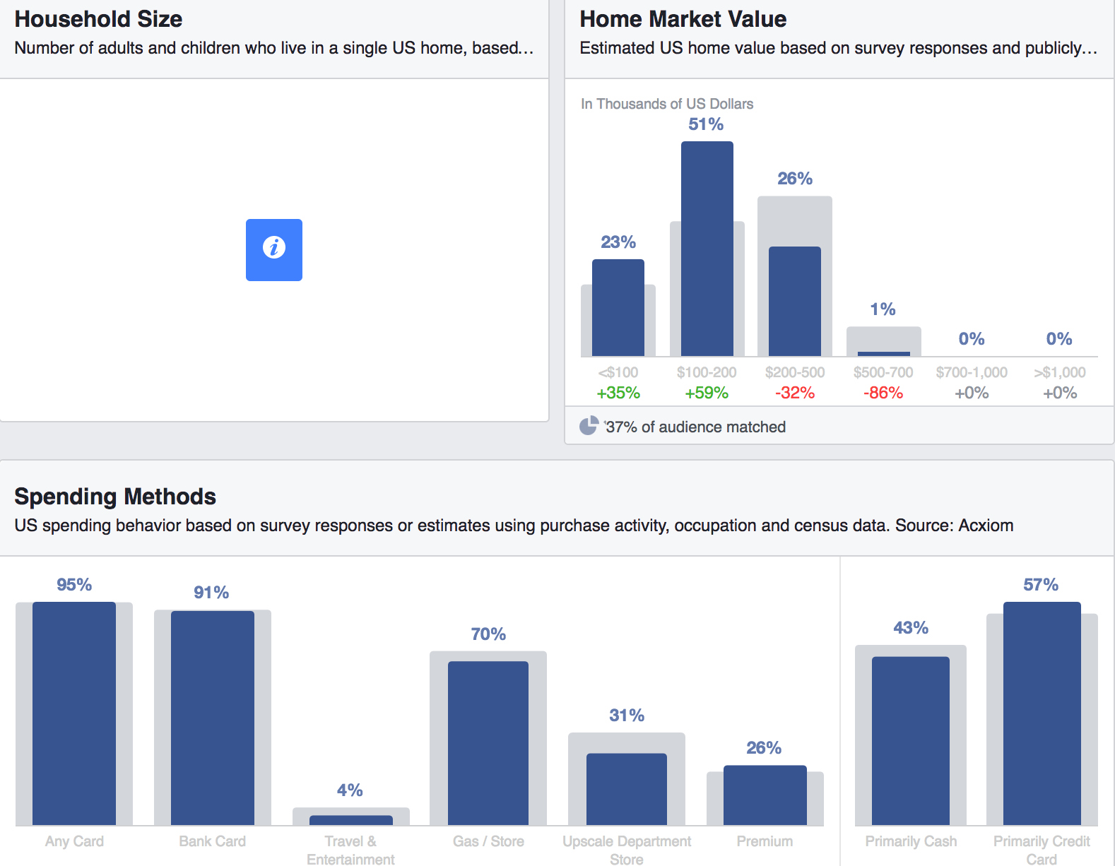 ครัวเรือน-ค่าใช้จ่าย-และ-วิธีการใช้จ่าย-facebook-insights-tool