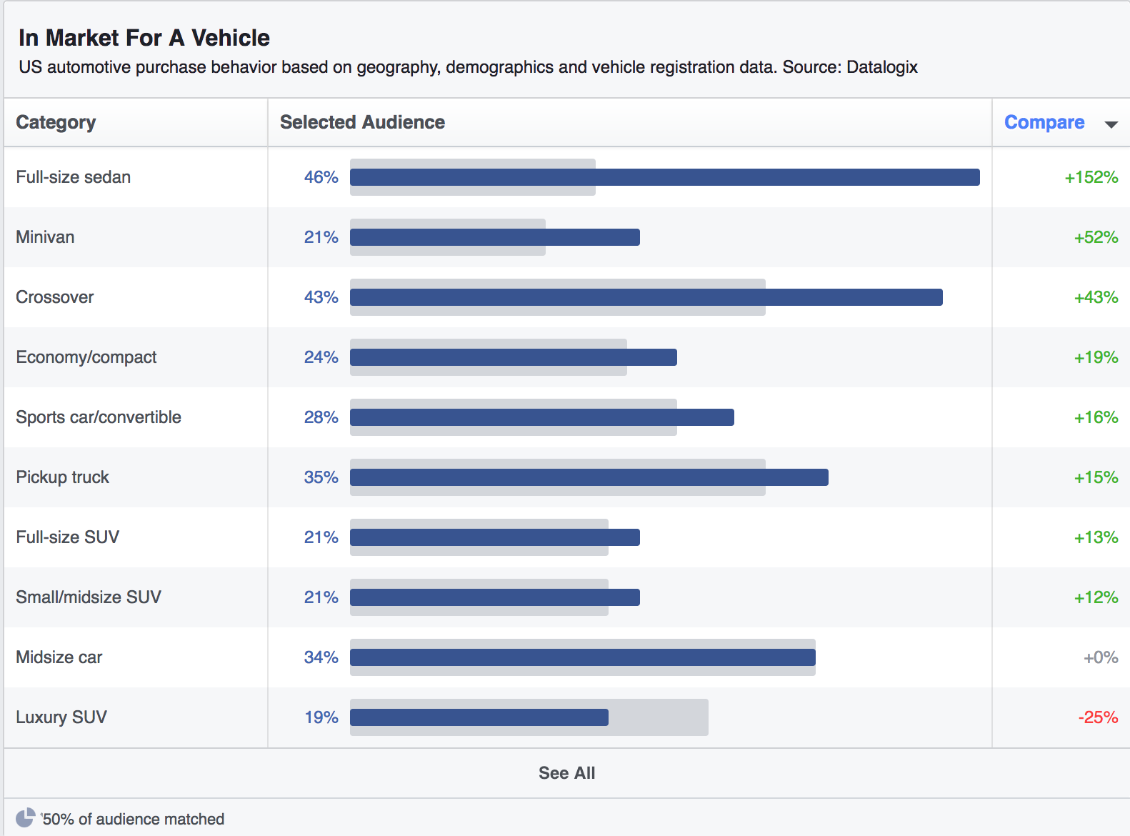 Audience-vehicle-preferences-facebook-audiences-insight-tool