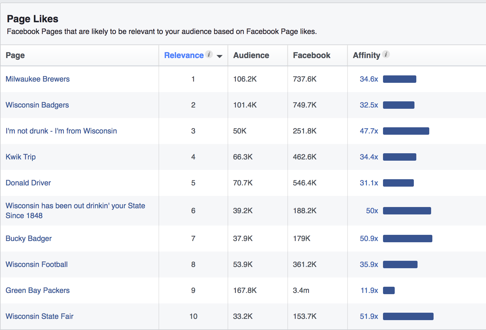 Facebook-ผู้ชมเพจ-ไลค์