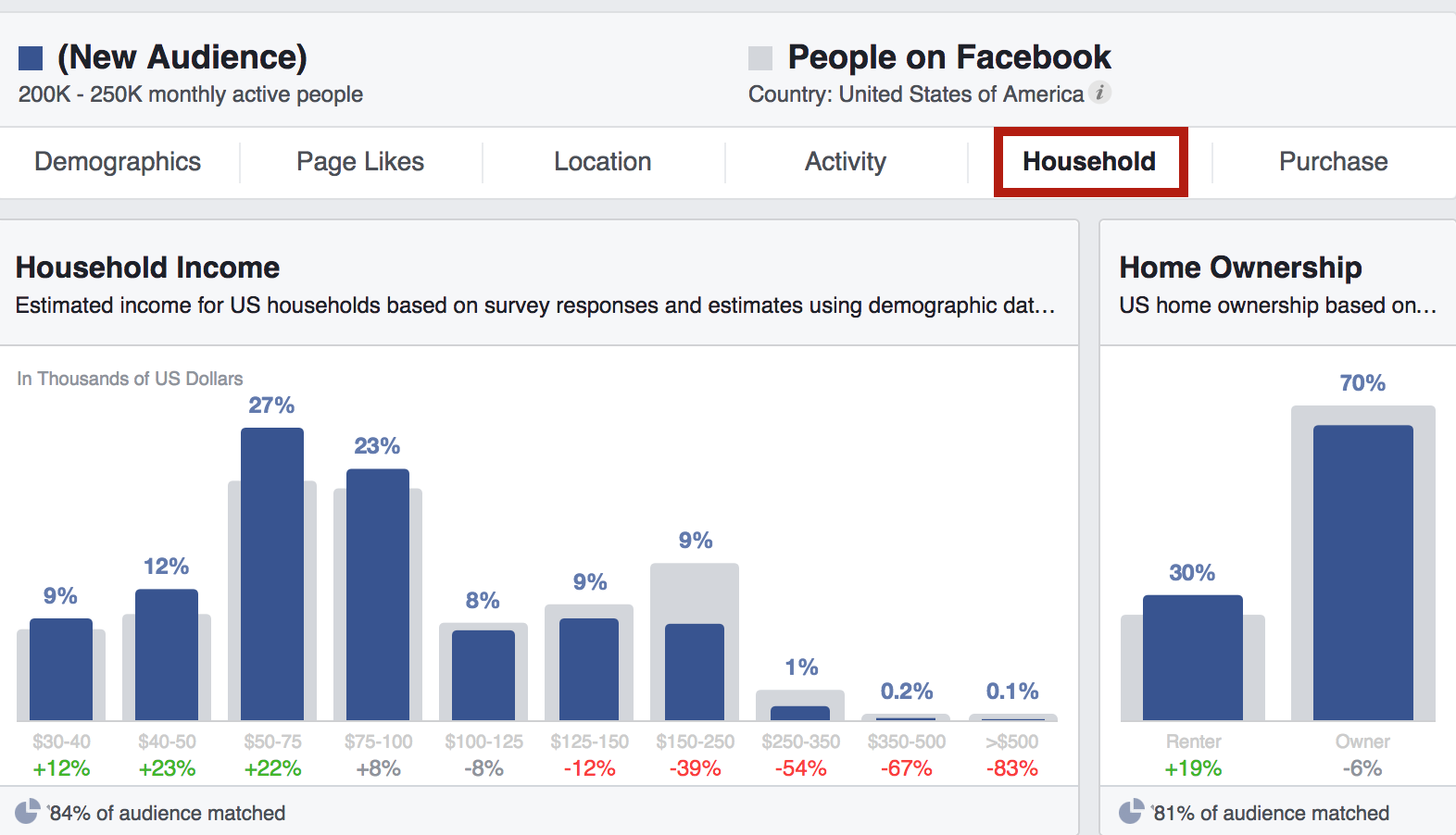 facebook-audience-insight-tab-ครัวเรือน