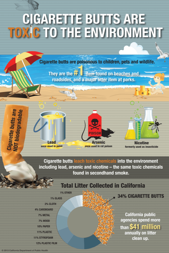 Infográfico sobre os efeitos tóxicos ambientais das bitucas de cigarro